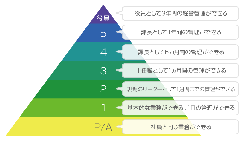 大分県日田市 光会館 職制